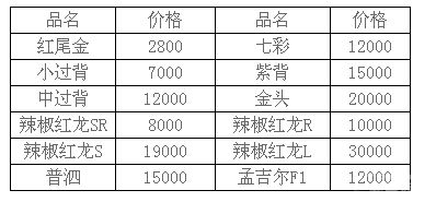 品相好的紅龍魚(yú)好養(yǎng)嗎：紅龍魚(yú)和金龍魚(yú)哪個(gè)好養(yǎng)嗎紅龍魚(yú)好養(yǎng)嗎