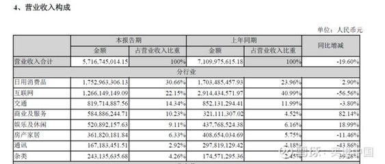 金龍魚(yú)全年銷(xiāo)售額多少億：金龍魚(yú)2023年?duì)I收2515億元，全年銷(xiāo)售額多少億