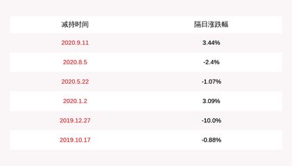 金龍魚機(jī)構(gòu)調(diào)研：金龍魚接待多家機(jī)構(gòu)調(diào)研 龍魚百科 第2張