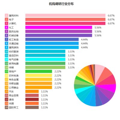 金龍魚機(jī)構(gòu)調(diào)研：金龍魚接待多家機(jī)構(gòu)調(diào)研 龍魚百科 第3張