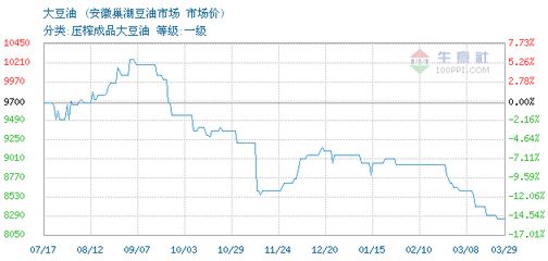 成品金龍魚多少錢一條價(jià)格：1.5公斤的金龍魚可以賣到18萬(wàn)元，比黃金還貴