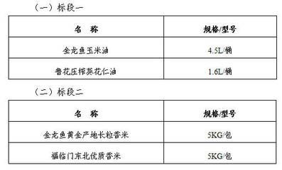 金龍魚規(guī)格型號：金龍魚常見規(guī)格型號 龍魚百科 第2張