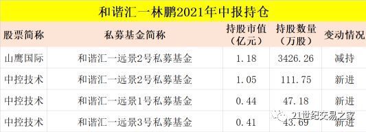 金龍魚基金持股名單：金龍魚基金持股名單及其相關(guān)信息金龍魚基金持股名單 龍魚百科 第2張