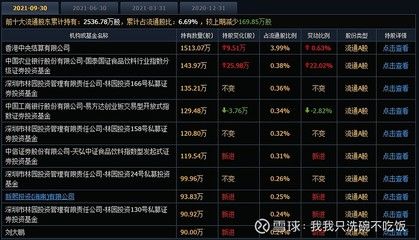 金龍魚基金持股名單：金龍魚基金持股名單及其相關(guān)信息金龍魚基金持股名單 龍魚百科 第3張