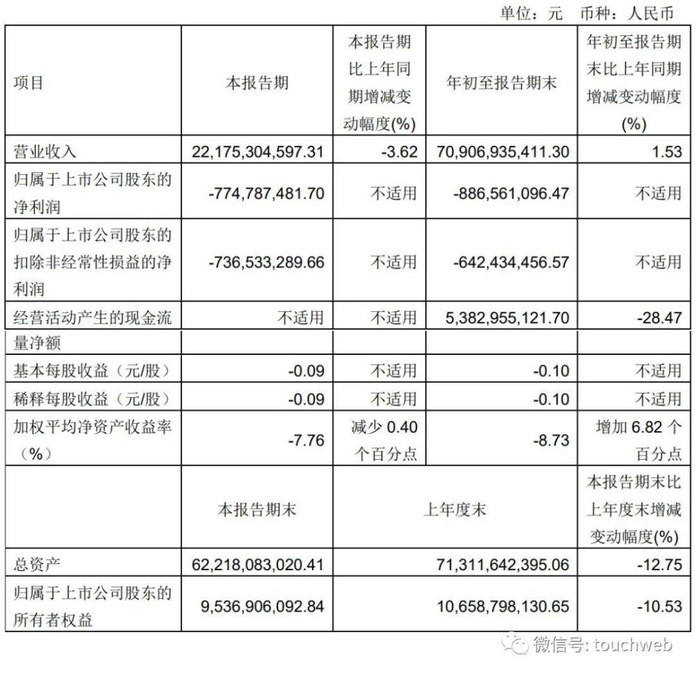 金龍魚股權(quán)：金龍魚的主要股東變更