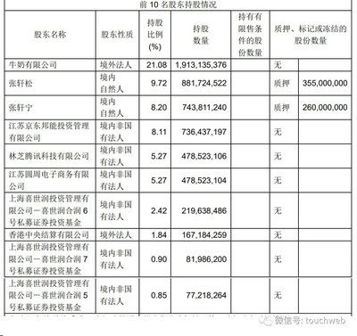 金龍魚股權(quán)：金龍魚的主要股東變更