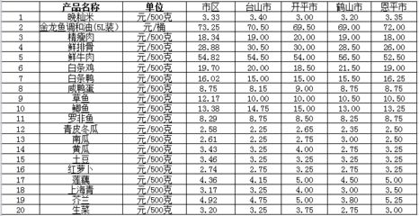 金龍魚市場(chǎng)價(jià)格查詢表：市場(chǎng)價(jià)格查詢表金龍魚市場(chǎng)價(jià)格查詢表 龍魚百科 第3張