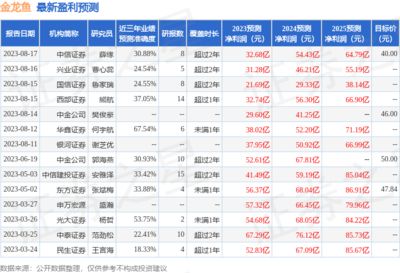 金龍魚機構(gòu)評級：金龍魚在esg評級中獲得了多家權(quán)威機構(gòu)的高評價和樂觀預(yù)期 龍魚百科 第1張