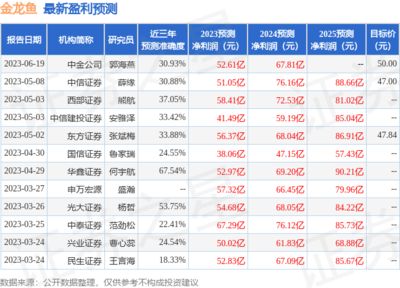 金龍魚機(jī)構(gòu)評級：金龍魚在esg評級中獲得了多家權(quán)威機(jī)構(gòu)的高評價和樂觀預(yù)期 龍魚百科 第2張