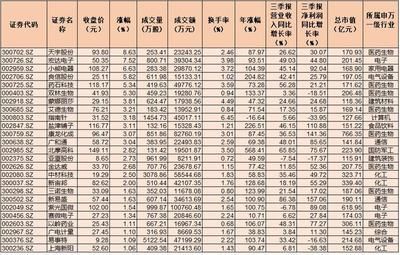 金龍魚昨日收盤價(jià)：金龍魚昨日收盤價(jià)29.75元/股