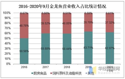 金龍魚魚類現(xiàn)狀圖：1.5公斤的金龍魚可賣到18萬元，每克單價比黃金還貴 龍魚百科 第3張