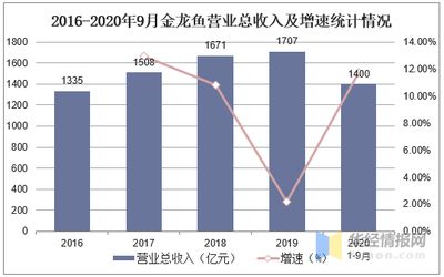 金龍魚魚類現(xiàn)狀圖：1.5公斤的金龍魚可賣到18萬元，每克單價比黃金還貴 龍魚百科 第1張