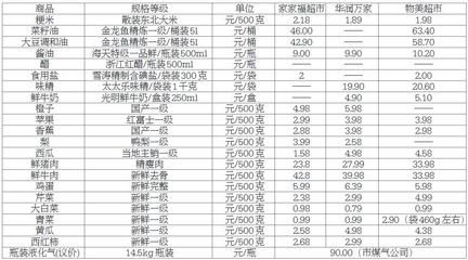 金龍魚等級和價(jià)格：金龍魚的價(jià)格與其品種有關(guān)，