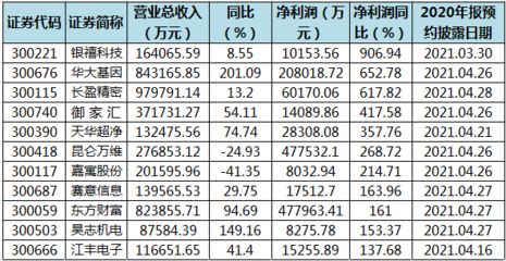 金龍魚業(yè)績快報：金龍魚2018年業(yè)績報告 龍魚百科 第1張