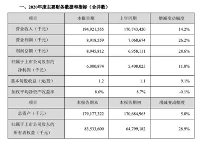 金龍魚業(yè)績快報：金龍魚2018年業(yè)績報告