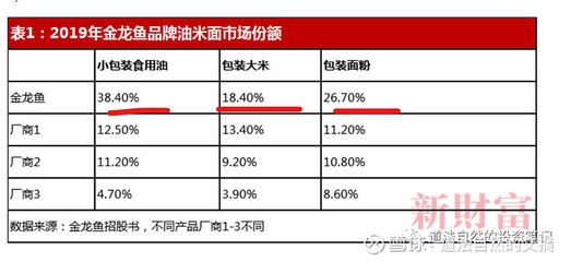 金龍魚業(yè)績快報：金龍魚2018年業(yè)績報告