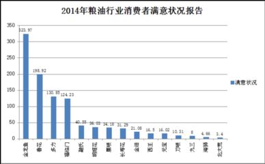 金龍魚排名第幾名：金龍魚在行業(yè)內(nèi)排名如何？