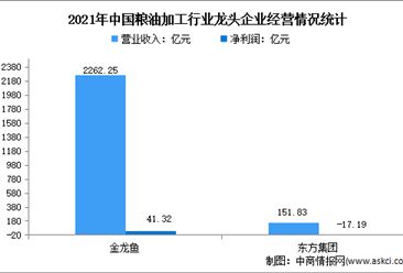 金龍魚研究報告：金龍魚一季度歸母凈利潤同比增長