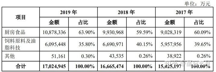 金龍魚研究報告：金龍魚一季度歸母凈利潤同比增長