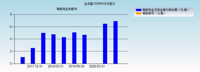 金龍魚股東構(gòu)成：金龍魚的股東構(gòu)成