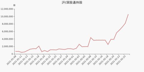 金龍魚股東構(gòu)成：金龍魚的股東構(gòu)成