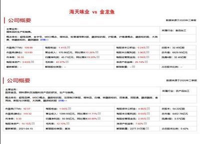 金龍魚(yú)一季報(bào)預(yù)測(cè)：金龍魚(yú)2024年一季度營(yíng)業(yè)收入610.41億元，同比增長(zhǎng)7.97% 龍魚(yú)百科 第1張