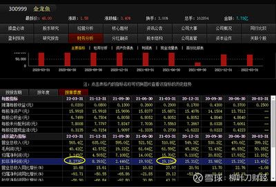 金龍魚(yú)一季報(bào)預(yù)測(cè)：金龍魚(yú)2024年一季度營(yíng)業(yè)收入610.41億元，同比增長(zhǎng)7.97% 龍魚(yú)百科 第2張