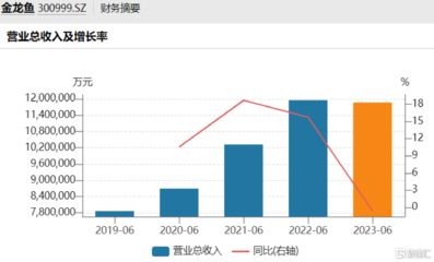 金龍魚(yú)在市場(chǎng)的占有率：金龍魚(yú)在餐飲油市場(chǎng)的份額大約在20%左右 龍魚(yú)百科 第3張