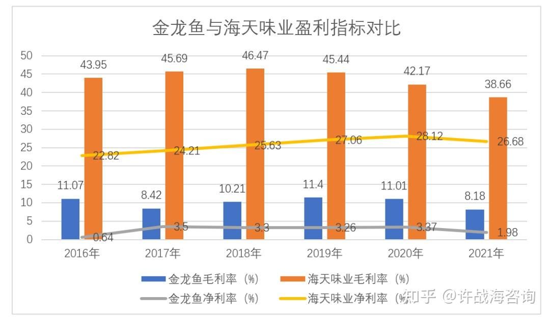 金龍魚(yú)調(diào)味品市場(chǎng)占有率：金龍魚(yú)在調(diào)味品領(lǐng)域的布局顯示出了其對(duì)該市場(chǎng)的決心