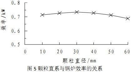 龍魚喂顆粒飼料弊端分析圖：龍魚喂顆粒飼料弊端分析 龍魚百科