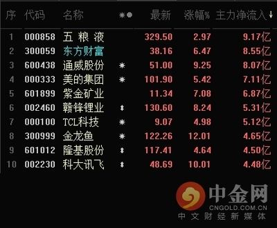 金龍魚的業(yè)績：金龍魚2024年一季度業(yè)績報(bào)告 龍魚百科 第1張