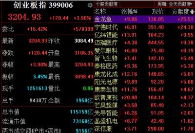 金龍魚A股上市時(shí)間：金龍魚a股上市時(shí)間