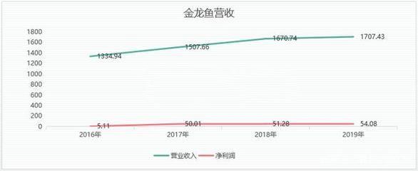 金龍魚貴的原因：金龍魚貴的原因主要有三個方面：一是品相好 龍魚百科 第3張