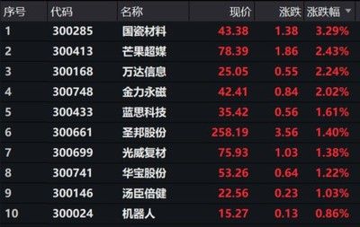 金龍魚 市值：4月16日金龍魚市值1591.78億元