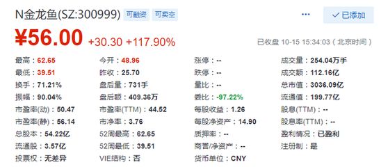 金龍魚 市值：4月16日金龍魚市值1591.78億元