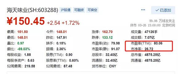 金龍魚融資多少：關(guān)于金龍魚融資情況的一些詳細(xì)信息截止日期為2023年或更早