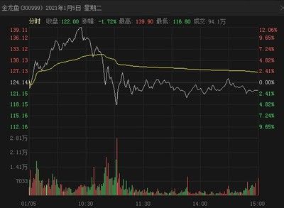 金龍魚嘴巴不停微張：金龍魚嘴巴不停微張可能是由于多種原因引起的，可能是多種原因