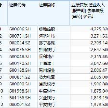 金龍魚a股代碼：金龍魚a股代碼是多少 龍魚百科 第3張