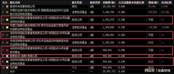 金龍魚 十大股東：金龍魚十大股東具體信息建議您查閱其他來源或等待最新的財(cái)務(wù)報(bào)告