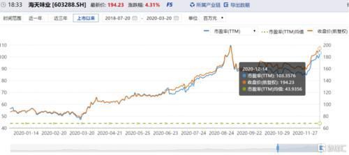 金龍魚a股上市概念股：金龍魚a股上市概念股主要包括益海嘉里金龍魚a股上市概念股 龍魚百科 第1張