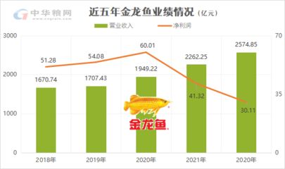 金龍魚21年二季度業(yè)績(jī)：金龍魚2021年二季度業(yè)績(jī)呈現(xiàn)環(huán)比改善趨勢(shì)