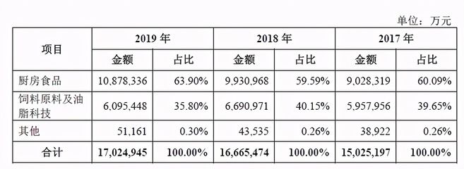 金龍魚的未來(lái)：金龍魚2023年發(fā)布可持續(xù)發(fā)展報(bào)告將繼續(xù)以科技創(chuàng)新為驅(qū)動(dòng)力 龍魚百科