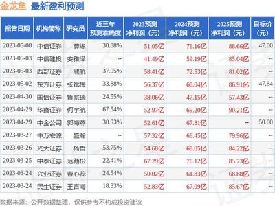 金龍魚業(yè)績(jī)預(yù)測(cè)：金龍魚2024年一季度業(yè)績(jī)預(yù)測(cè)