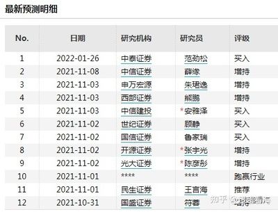 金龍魚業(yè)績(jī)預(yù)測(cè)：金龍魚2024年一季度業(yè)績(jī)預(yù)測(cè)