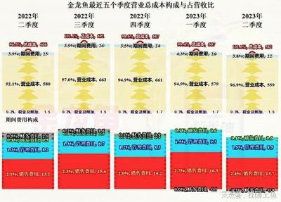 金龍魚一天吃多少錢的飼料：金龍魚一天吃多少錢的飼料取決于具體的金龍魚大小、喂食頻率和飼料類型 龍魚百科 第1張