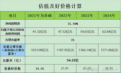 2021金龍魚價格：2018年4月28日金龍魚價格走勢分析 龍魚百科 第1張