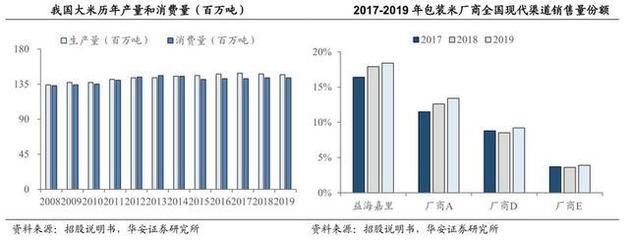 金龍魚年產(chǎn)量：2022年金龍魚年產(chǎn)量主要取決于其生產(chǎn)基地的運(yùn)營效率和生產(chǎn)能力 龍魚百科 第1張