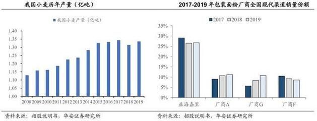 金龍魚年產(chǎn)量：2022年金龍魚年產(chǎn)量主要取決于其生產(chǎn)基地的運(yùn)營效率和生產(chǎn)能力 龍魚百科 第2張