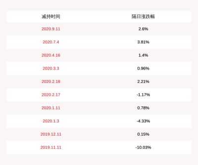 金龍魚(yú)計(jì)入指數(shù)：金龍魚(yú)是否計(jì)入指數(shù) 龍魚(yú)百科 第2張