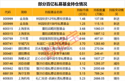 金龍魚級(jí)別排位：金龍魚的等級(jí)區(qū)分及種分類